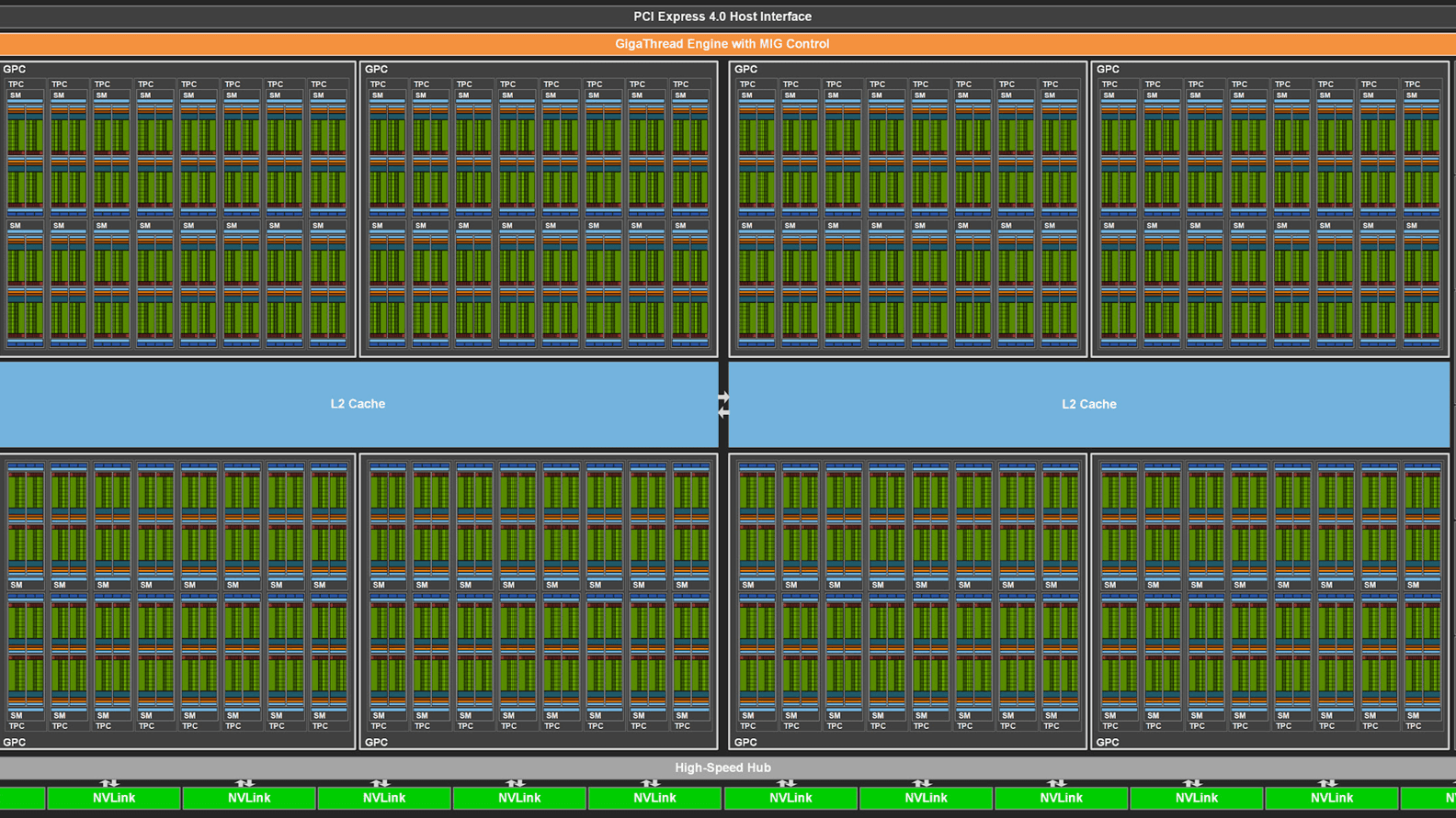 Custom CUDA Kernels Bindings